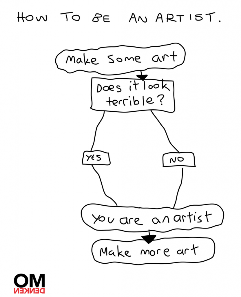 How to be an artist diagram